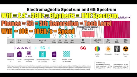 DONALD TRUMP'S EMF 5G WEAPONIZING YOUR HOME 60 MINUTES NEWS 3/30/24 SCIENCE EXPLAINED!