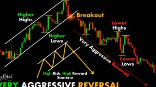 CHART PATTERN BREAK OUT "UV" (#24)