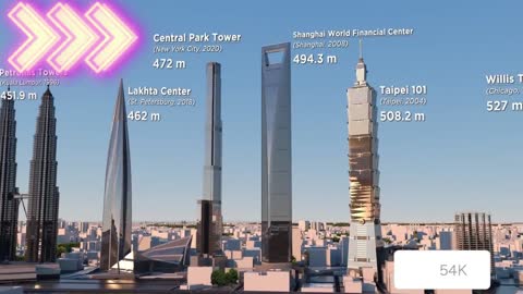 The tallest structures and upcoming projects (3D Size Comparison)