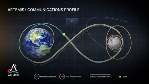 How NASA Communicates With Artemis 1 During Missions