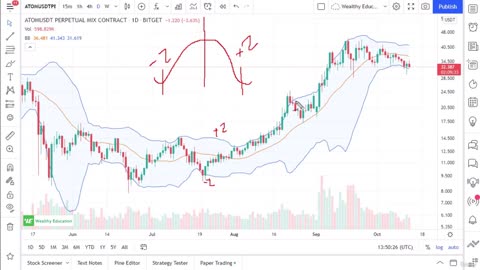 1. How to Trade Bollinger Bands (BB)