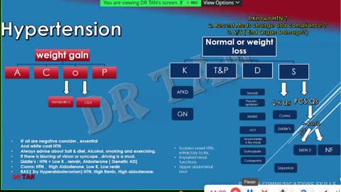 ST2.57 year old man with DM presents with refractory HTN and LL edema. CBC, RFTs WNL