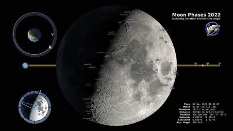 Moon Phases -Nothern Hemisphere-4K