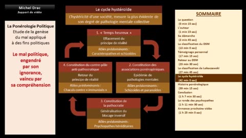 La ponérologie politique de Andrew Lobaczewski (Etude de la génèse du Mal) - Michel Drac (English Sub)