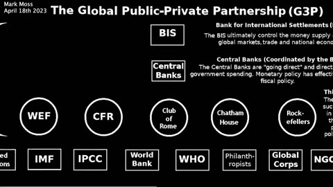 CBDC | Did the International Monetary Fund Unveils the 'Unicoin' at the International Monetary Fund Spring Meetings? The ENTIRE BANKING SYSTEM Explained In 2 Minutes & 20 Seconds