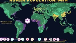 Human population growth in the last 1,000 years