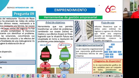 REPASO INTENSIVO ADUNI 2021 | Semana 02 | Economía | Química