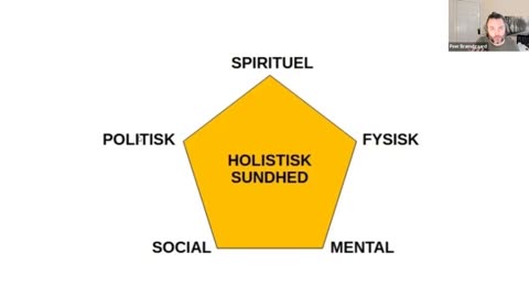 Foredrag: Holistisk Sundhed med fokus på KRAM