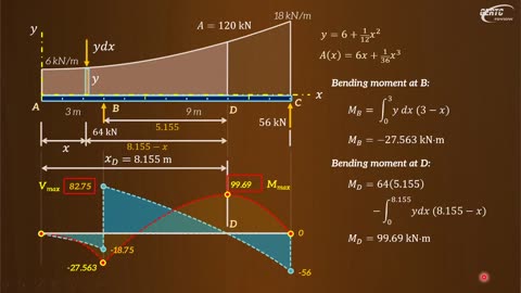 Shear and Moments in Beams - pt17.2