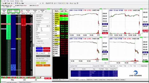 $500 a Day Trading 15-30 Mins!