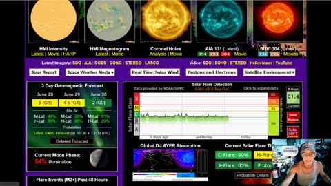 Severe G4 Geomagnetic Storm - 7.2 Magnitude Earthquake Hits Peru - Iceland’s Could Erupt For Decades