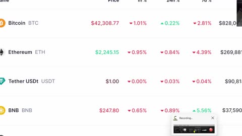 Jesus Coin - 24 day Chart Up 15 Percent - Dec 15 -23