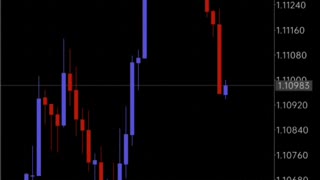 Sell GBPUSD at Right Moment