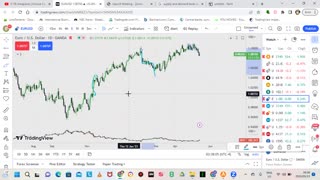 SUPER EASY SUPPLY AND DEMAND TRADING STRATEGY ** THAT WORKS*