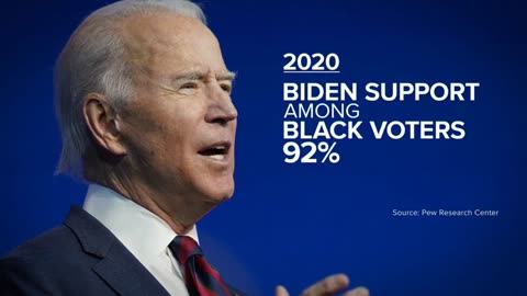 🤨🙄Trump and Biden seek support from Black voters