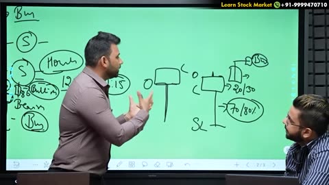 Candlestick Patterns Free Course | Learn Technical Analysis & Price Action Trading in Stock Market