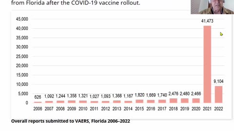 Florida Health Warnings - Covid -19 - mRNA Warnings by VAERS Numbers-2-18-23
