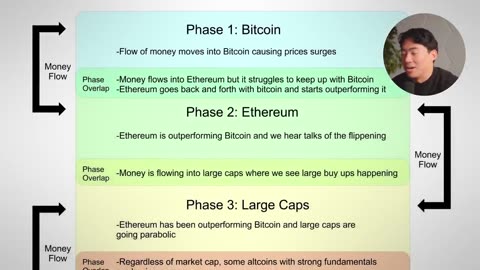 TOP 10 Crypto Altcoins to 10X by Bitcoin