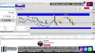 🚨 +$4,000 Profit Live Forex Trading XAUUSD LIVE | New York Session | 04/09/2023 #ForexLive #XAUUSD