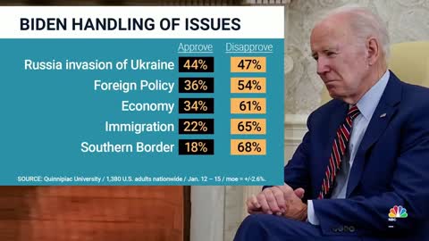 60 percent of Americans think Biden handled classified documents 'inappropriately'