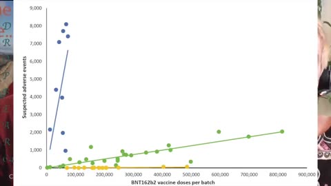 Pfizer Vaccine Safety Study Which Has Gone Viral – Dr. Vibeke Manniche