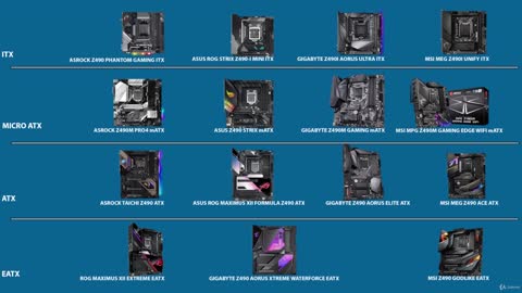 PC Hardware Theory - Motherboard