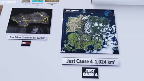 The Map of Popular Video games | Comparison