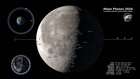 Moon Phases - 2020 - Northern Hamisphere