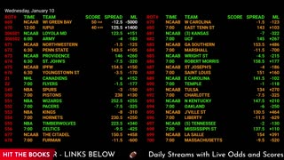 Ultimate Sports Betting Hub: NBA, NHL Live Odds & NFL Previews | 24/7 Action!