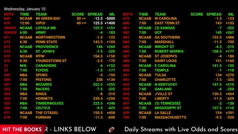 Ultimate Sports Betting Hub: NBA, NHL Live Odds & NFL Previews | 24/7 Action!