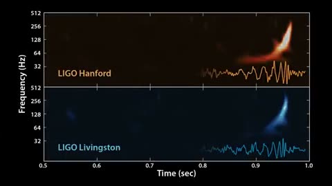 The Sound of Two Black Holes Colliding