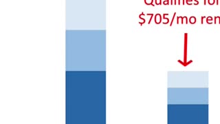 Property Managers Trick Renters into Overspending – How to Avoid Disaster