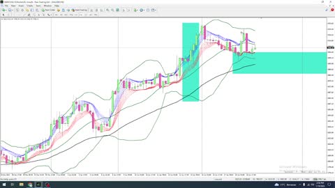 Pair Gold Analysis Based on BBMA Technical