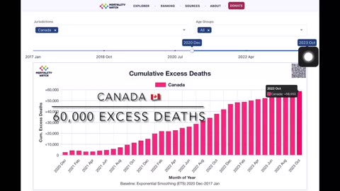 Excess Deaths, by Nation, Following the COVID-19 Vaccine Roll Out