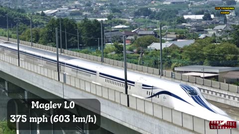 Top 7 fastest train in the world