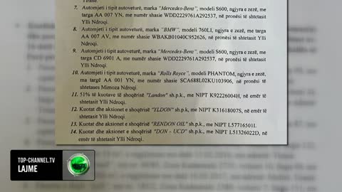 Konfiskohen pasuritë e Ylli Ndroqit! Avokatët e biznesmenit: Vendim antikushtetues