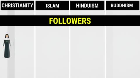 Christianity VS Islam VS Hinduism VS Buddhism | Religion Comparison |Christian |Islam |Hindu |Buddha
