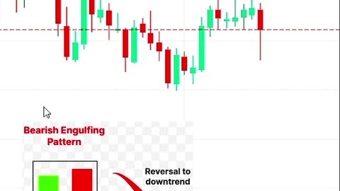 BEST TRADE ENTRY SETUP #shorts