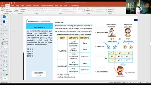 SEMESTRAL ADUNI 2021 | Semana 09 | Economía | Química S2 | Biología S2