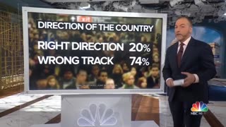 Devastating Polling for Joe Biden From NBC