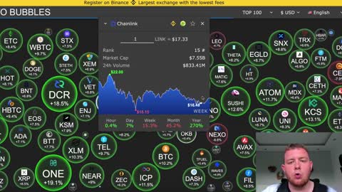 Simple Method To Make $100 A Day Trading Cryptocurrency As A Beginner | Binance