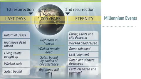 Amazing Prophecies 05 | Revelation's 1,000 Years
