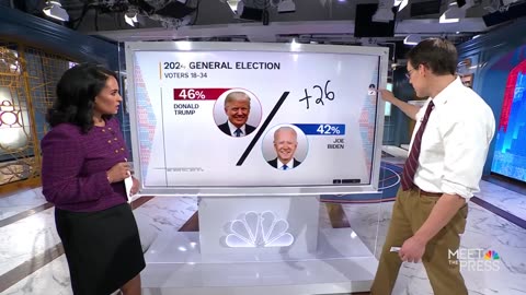 New NBC Poll Shows Trump Beating Biden In 2024 For First Time In Network’s Polling History