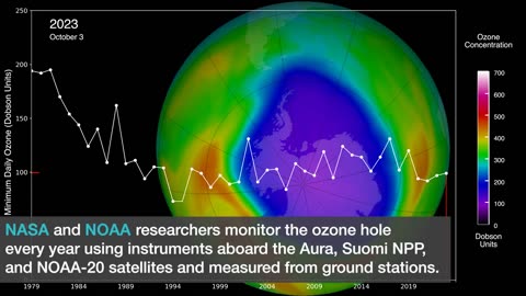 2023 Ozone Hole Update