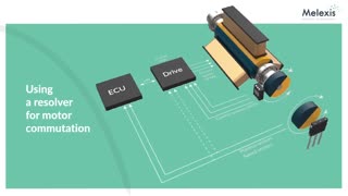 Magnetic Resolver IC MLX90380 from Melexis