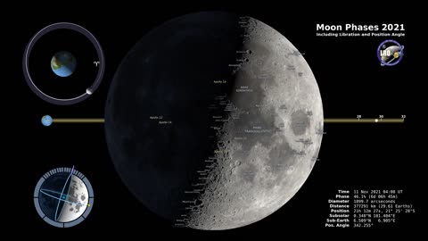 Moon Phases 2021 – Northern Hemisphere – 4K