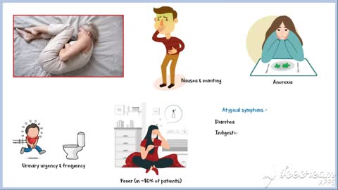 Appendicitis _- Anatomy, Causes, Pathogenesis, Symptoms, Physical Examination, Diagnosis & Treatment