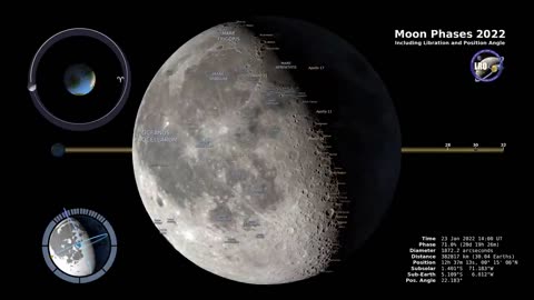 Moon Phases 2022 – Northern Hemisphere