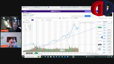 Dan & David - Market Overview- April 22, 2023 - Part 1 of 3