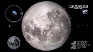 Moon Phases 2018 - Southern Hemisphere